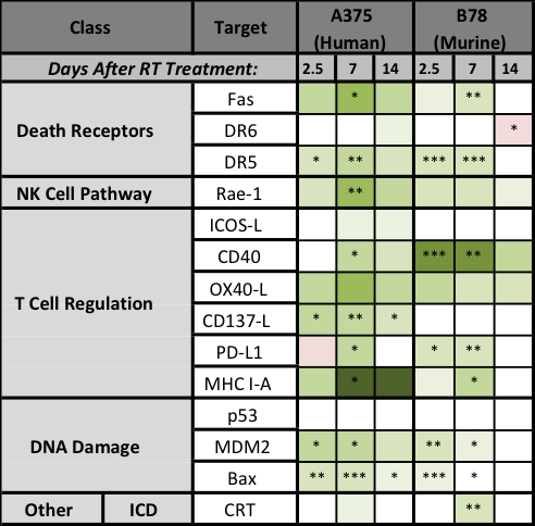Morris Lab Research Figure 2