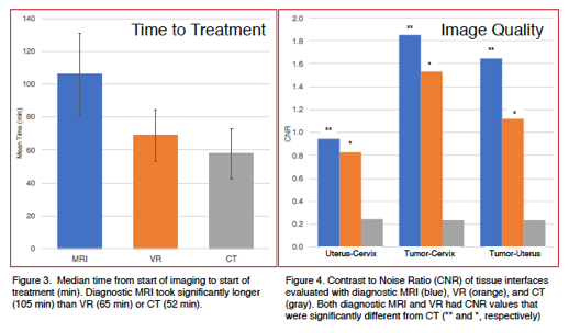 Graphs supporting Dr. Bradley's research