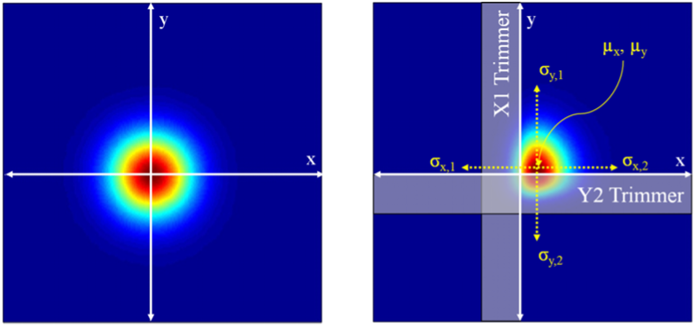 Research figure 10 proton