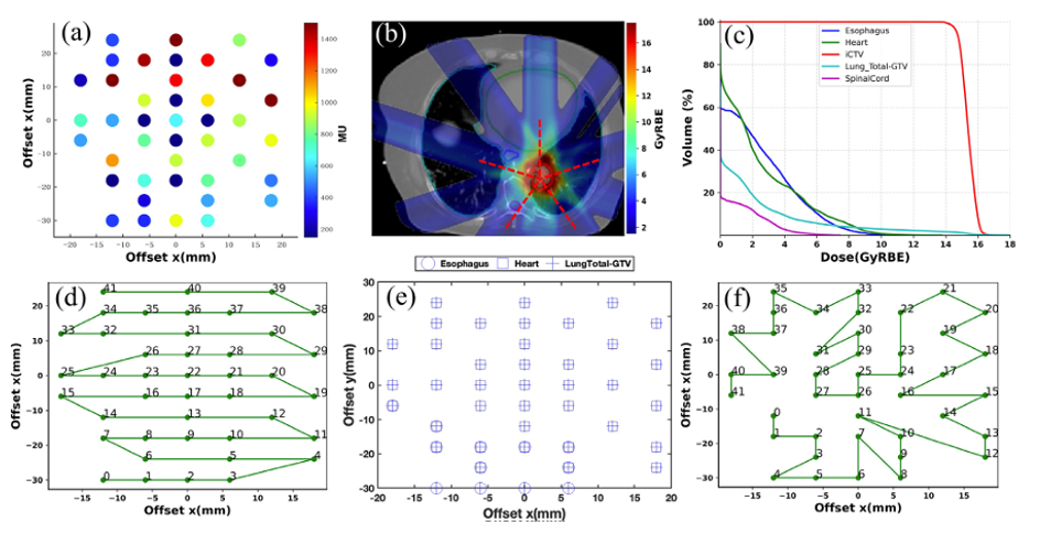 Research Figure 4 Proton