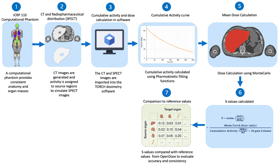 Research figure for RPT planning system