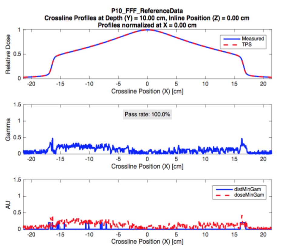 research figure for Radiation Measurements