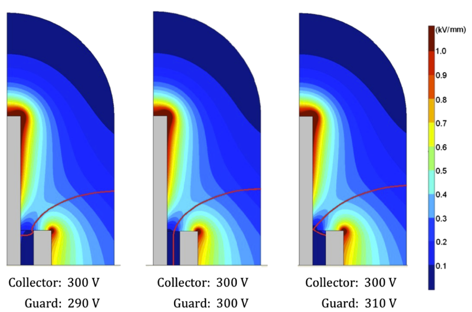Research figure Radiation Measurements
