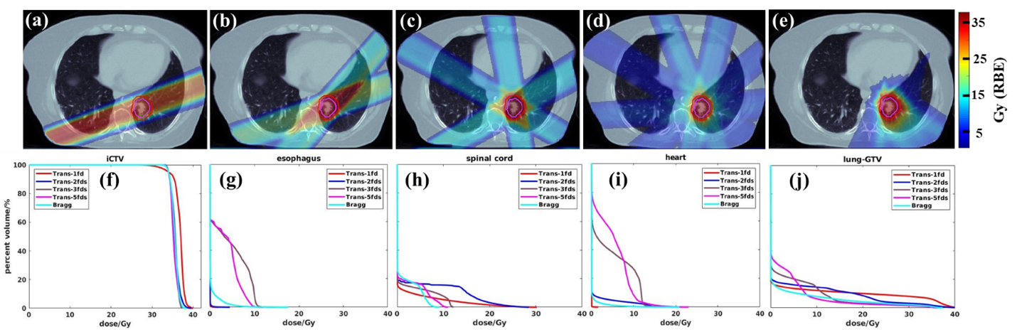 Research figure 2 proton